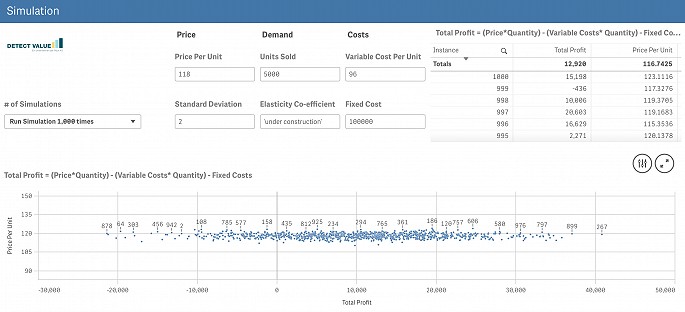 Qlik Dashboard